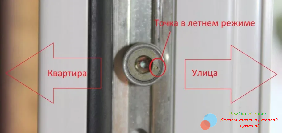 Проверка регулировки окна