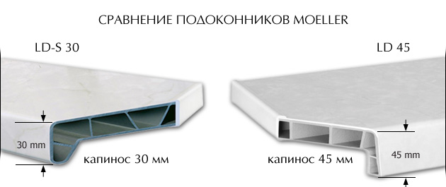 немецкие подоконники
