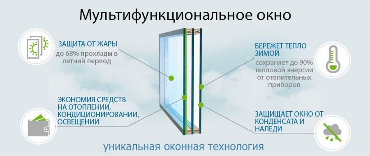 мульти