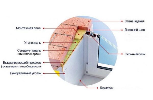пластиковые откосы цена