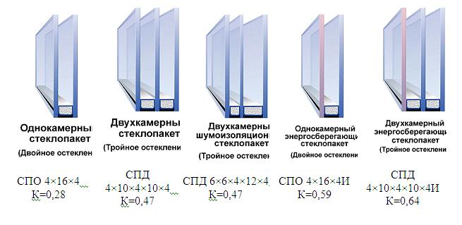 поменять стеклопакет